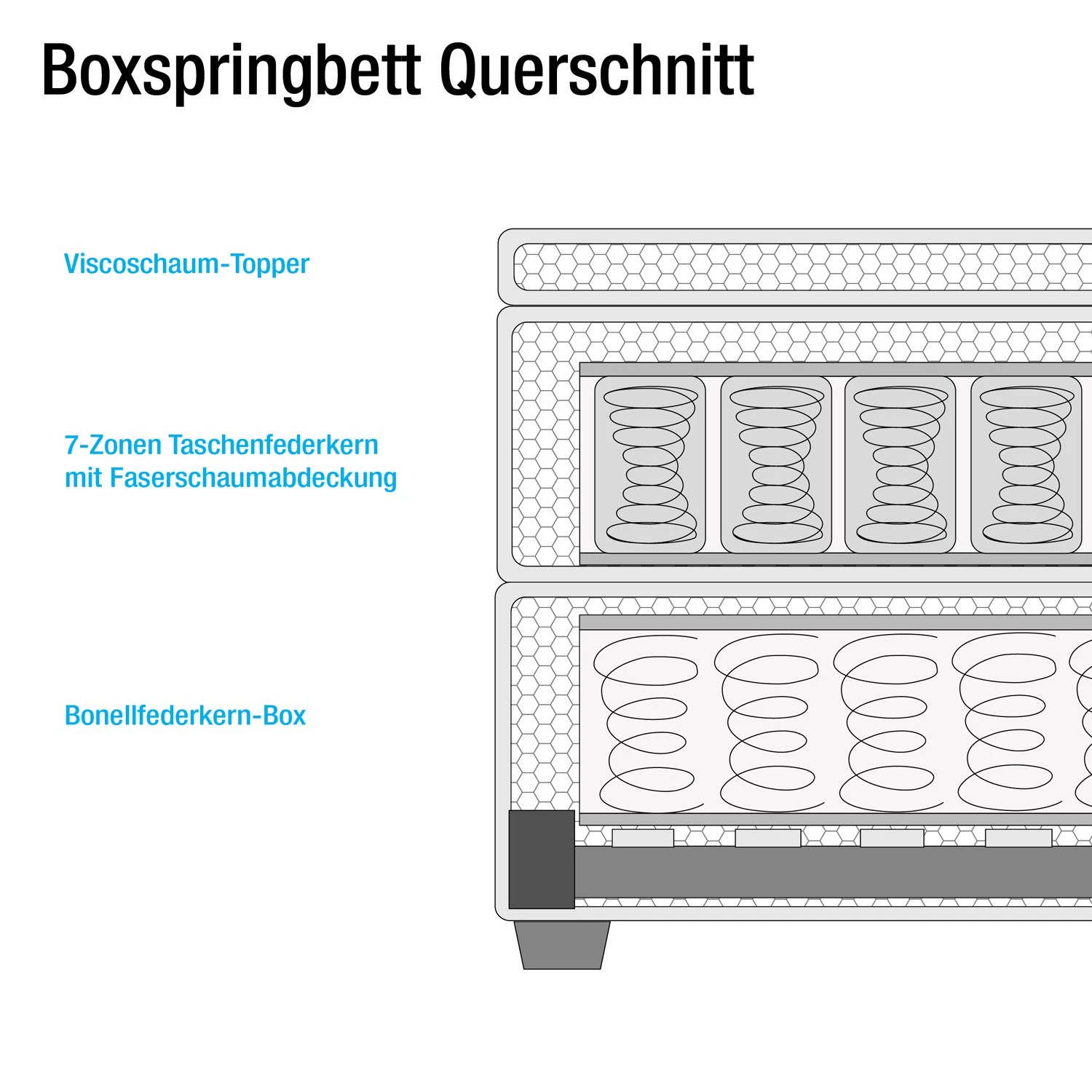 Lit boxspring Kinx - Tissu KINX : Anthracite - 180 x 200cm - D2 souple - 100 cm 19 Lit boxspring Kinx - Tissu KINX : Anthracite - 180 x 200cm - D2 souple - 100 cm – Image 19