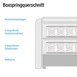 Loftscape Lit boxspring Harvi avec surmatelas et c - Anthracite - 140 x 200cm -Lits & literie Soldes 1000123101 190802 16525700024 SKETCH DETAILS P000000001000123101 sketch