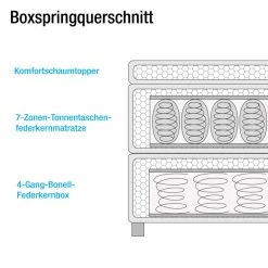 Mørteens Lit Boxspring Campile - Gris fumé -Lits & literie Soldes 1000200945 191218 10084900006 DETAILS P000000001000200945