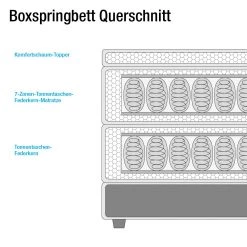 Loftscape Lit boxspring Belaja - Avec moteur électrique - Surmatelas inclus - Tissu - Gris 17 Loftscape Lit boxspring Belaja - Avec moteur électrique - Surmatelas inclus - Tissu - Gris -Lits & literie Soldes boxspringbett belaja mit elektromotor inklusive topper webstoff grau 1926490