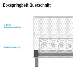 Loftscape Lit boxspring Hedensted - Gris - 100 x 200cm - Matelas de mousse froide - D3 medium -Lits & literie Soldes boxspringbett hedensted microfaser 100 x 200cm h2 bis 80 kg kaltschaummatratze braun 4295552