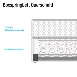 Loftscape Lit boxspring Ingebo - Noir - 140 x 200cm - Matelas de mousse froide - D3 medium 7 Loftscape Lit boxspring Ingebo - Noir - 140 x 200cm - Matelas de mousse froide - D3 medium -Lits & literie Soldes boxspringbett ingebo kunstleder 100 x 200cm h2 bis 80 kg kaltschaummatratze schwarz 4302784