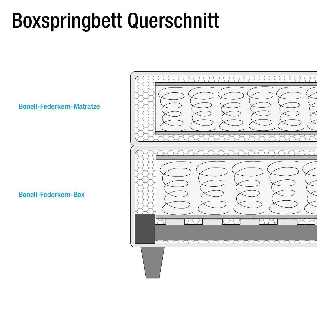Loftscape Lit capitonné Lifford - Marron - 180 x 200cm - Matelas à ressorts Bonnell - D3 medium 7 Loftscape Lit capitonné Lifford - Marron - 180 x 200cm - Matelas à ressorts Bonnell - D3 medium – Image 7