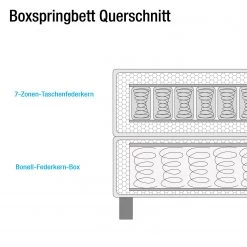 Wimex Lit boxspring Ohio - Anthracite / Chêne tourbe - Sans surmatelas -Lits & literie Soldes boxspringbett ohio ohne topper 5037300