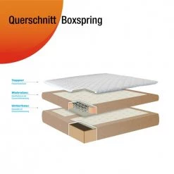 Fredriks Lit boxspring Ramona III - 140 x 200cm -Lits & literie Soldes boxspringbett ramona iii inklusive topper strukturstoff anthrazit 140 x 200cm 1807666