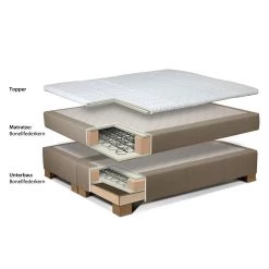 Loftscape Lit boxspring Sandor - Ecru - 160 x 200cm - Matelas à ressorts Bonnell - D3 medium -Lits & literie Soldes boxspringbett sandor ecru inklusive topper 1316088