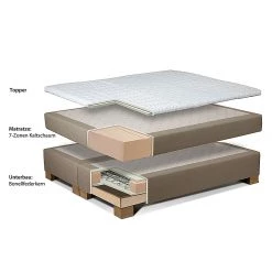 Loftscape Lit boxspring Sandor - Ecru - 160 x 200cm - Matelas à ressorts Bonnell - D3 medium -Lits & literie Soldes boxspringbett sandor ecru inklusive topper 1316089