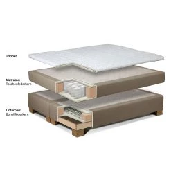 Loftscape Lit boxspring Sandor - Ecru - 160 x 200cm - Matelas à ressorts Bonnell - D3 medium -Lits & literie Soldes boxspringbett sandor ecru inklusive topper 1316090