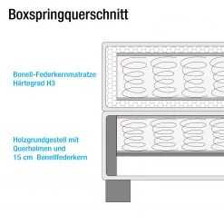 Monaco Lit boxspring Ronnebey - 160 x 200cm - Matelas à ressorts Bonnell - D3 medium -Lits & literie Soldes boyspringbett ronnebey 100 x 200cm h3 ab 100 kg bonellfederkernmatratze 4132716