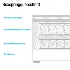 Fredriks Lit boxspring Amelie Avec coffre de lit - Tissu - Ardoise -Lits & literie Soldes jockenhoefer boxspringbetten 16 03 2016 3815144