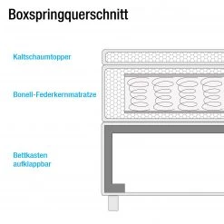 Lit capitonné KiYDOO IV - Blanc - 160 x 200cm -Lits & literie Soldes polsterbett kiydoo iii inkl bettkasten webstoff grau 140 x 200cm 5117556 1